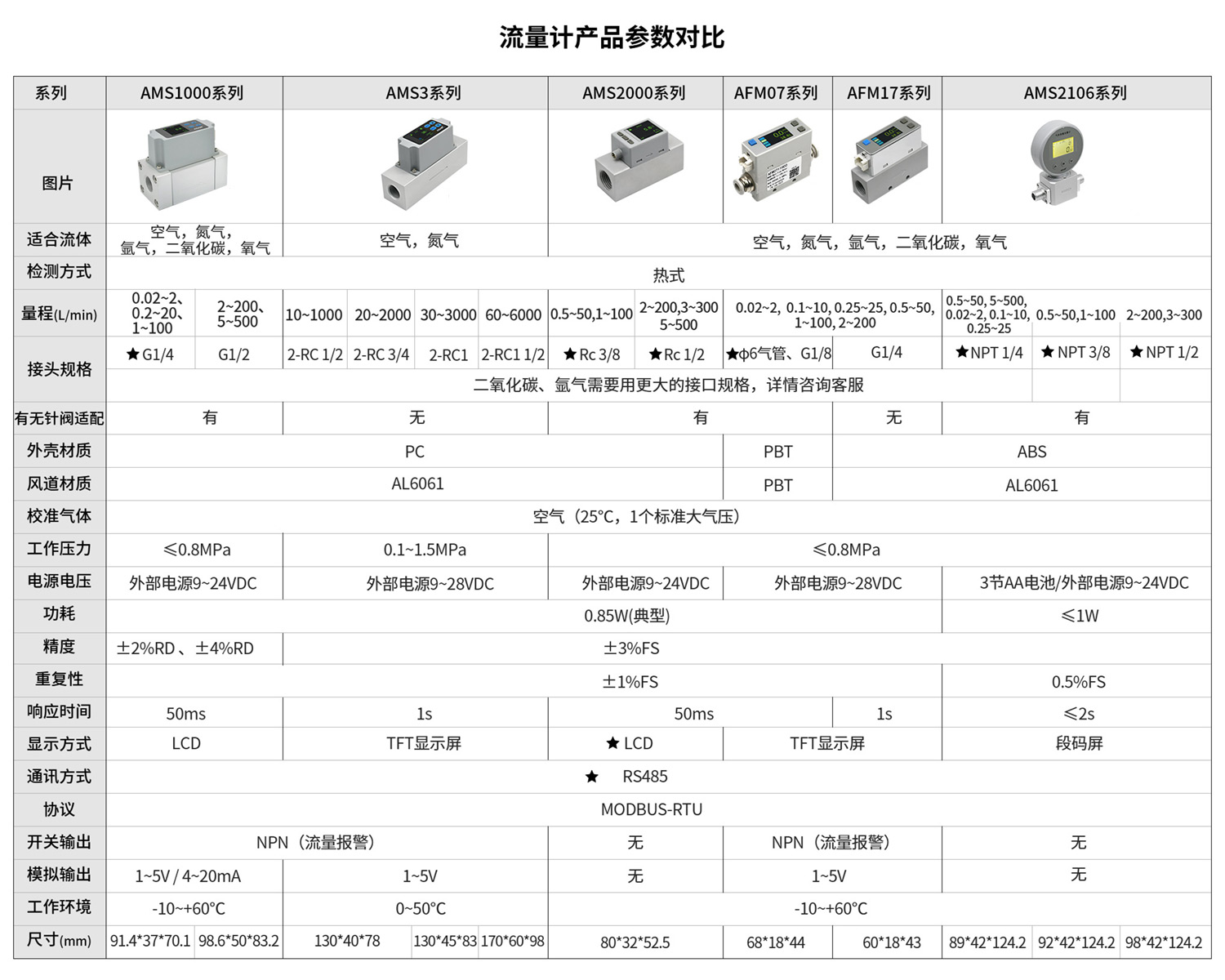 AMS1000系列 气体质量流量计