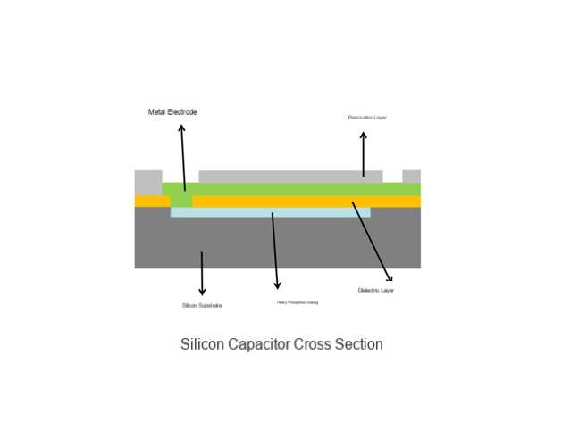 Silicon capacitor series